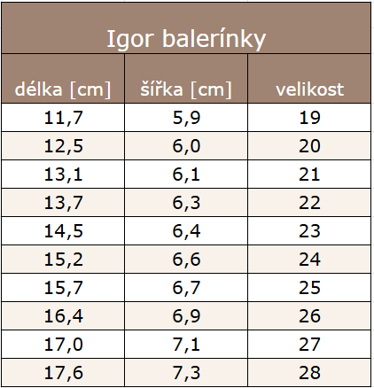 Igor balerínky